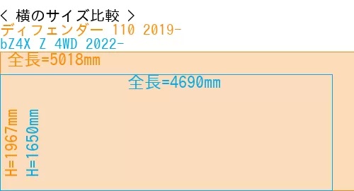 #ディフェンダー 110 2019- + bZ4X Z 4WD 2022-